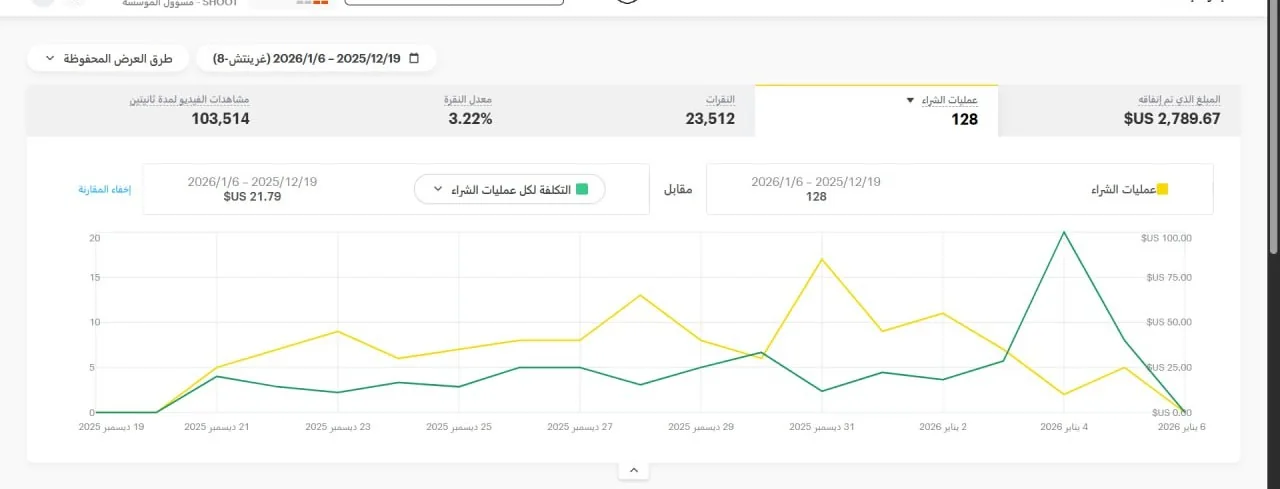 Snapchat Ads — 128 عملية شراء