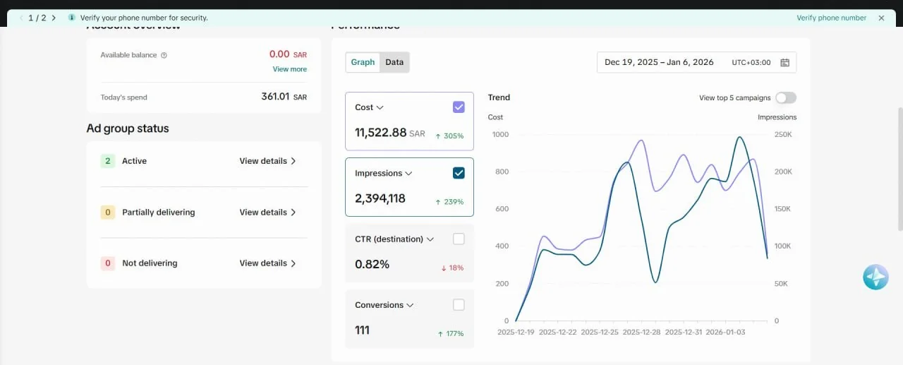 TikTok Ads — 2.39 مليون ظهور للإعلانات