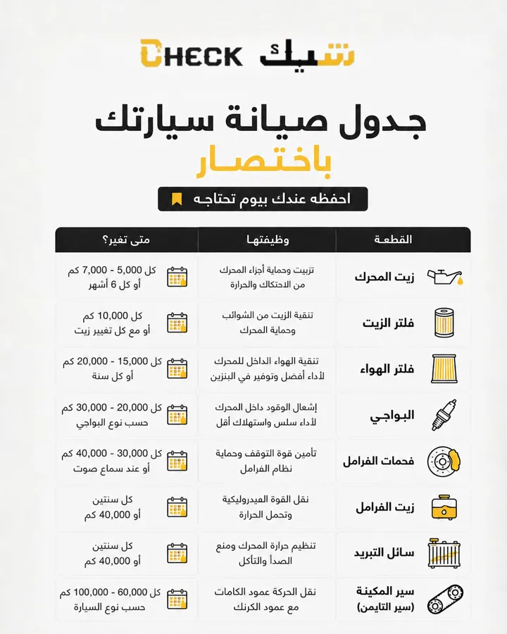 شيّك