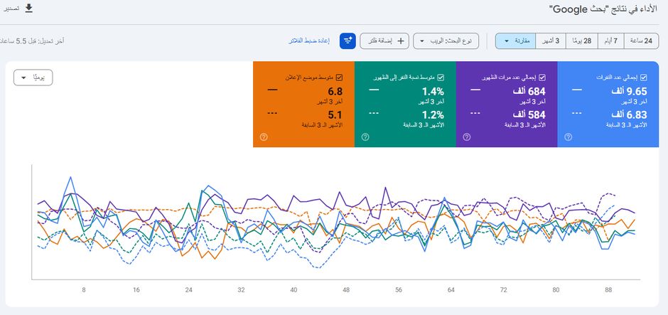 نموذج آخر من تقارير البحث