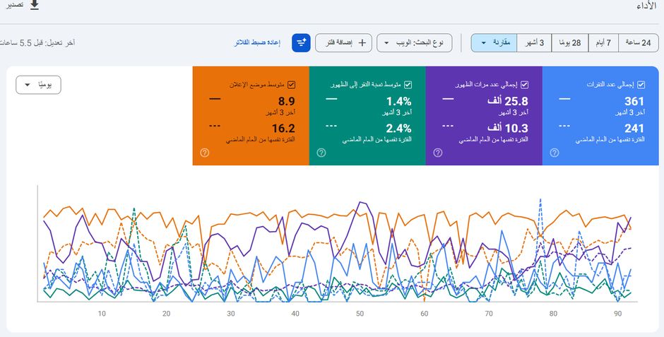 تقرير تحسين الظهور في البحث 03
