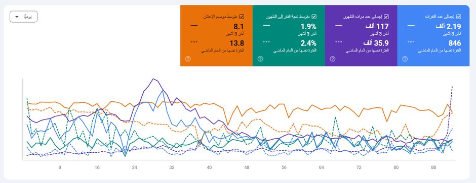 تقرير تحسين الظهور في البحث 06