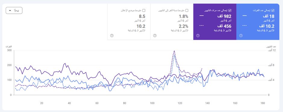 تقرير تحسين الظهور في البحث 07