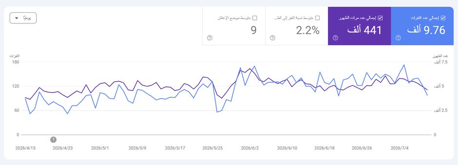 تقرير تحسين الظهور في البحث 08