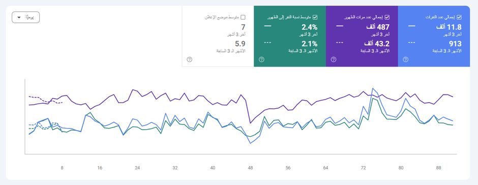 تقرير تحسين الظهور في البحث 09