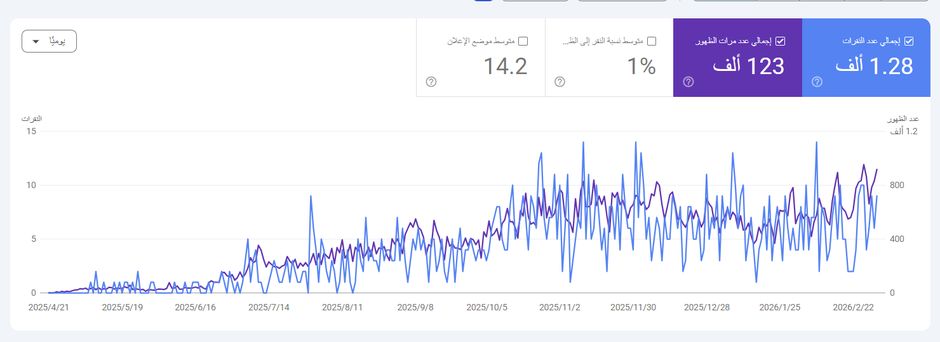 تقرير تحسين الظهور في البحث 10