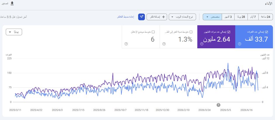 تقرير تحسين الظهور في البحث 11